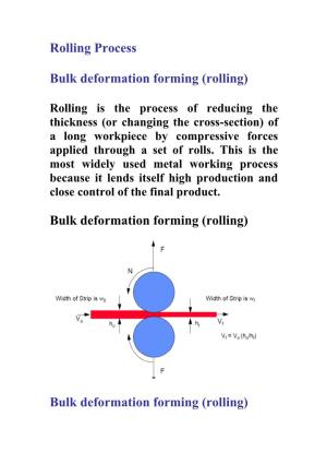 Rolling Process Bulk Deformation Forming