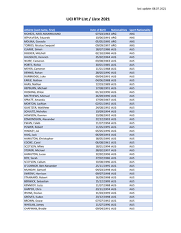 UCI RTP List / Liste 2021