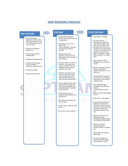 Ship Broking Process