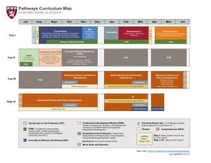 Pathways Curriculum Map HARVARD MEDICAL SCHOOL