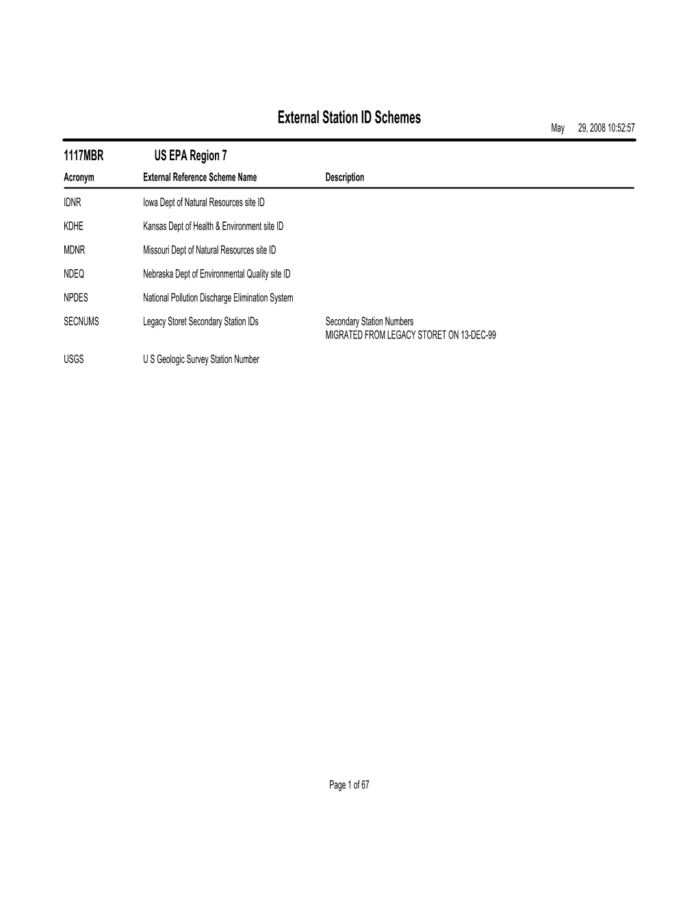 External Station ID Schemes May 29, 2008 10:52:57 1117MBR US EPA Region 7 Acronym External Reference Scheme Name Description