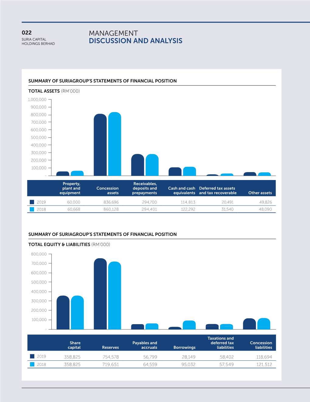 Management Discussion and Analysis