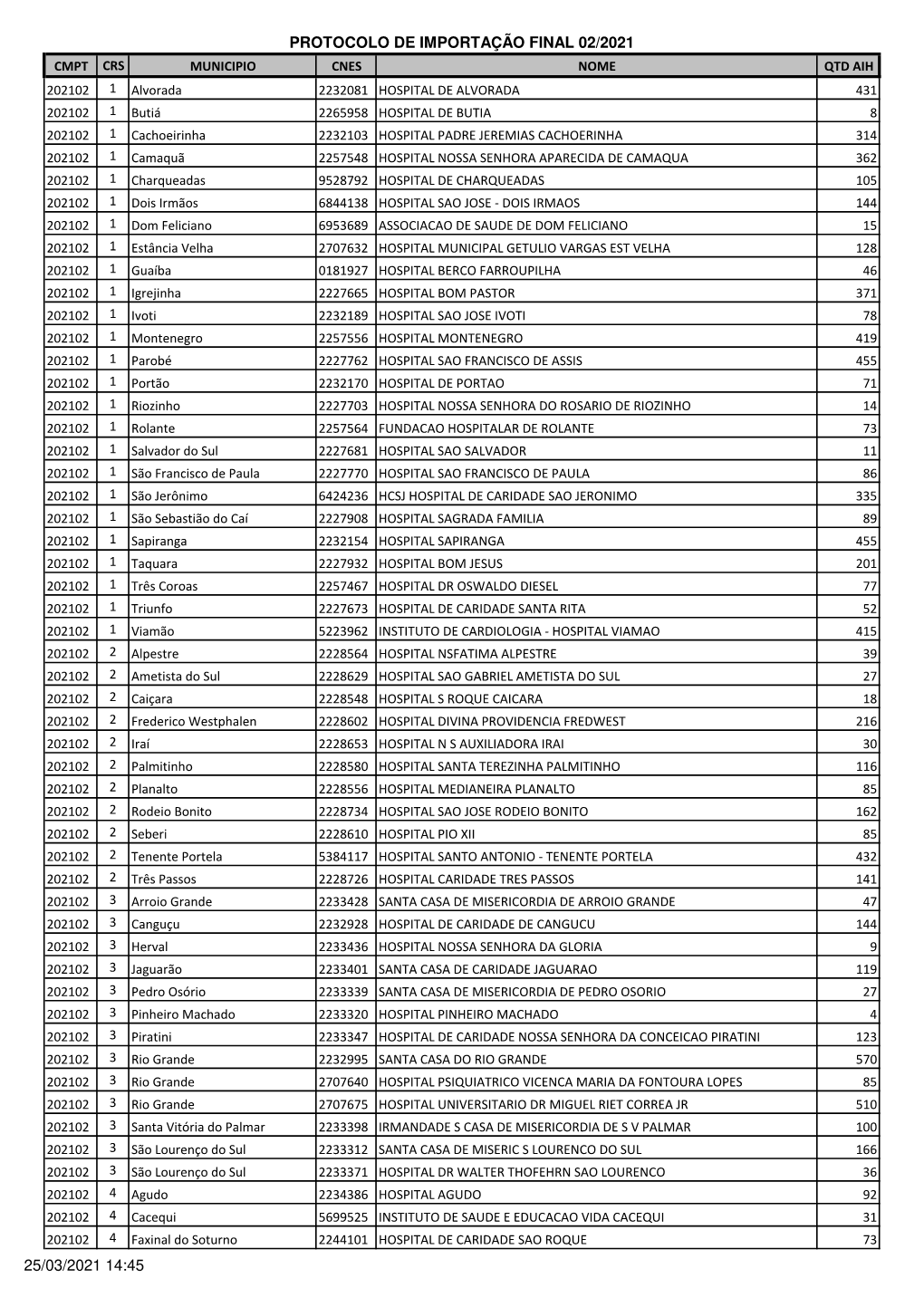 Protocolo De Importacao 022021