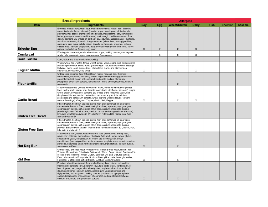 Bread Ingredients Brioche Bun Cornbread Corn Tortilla English