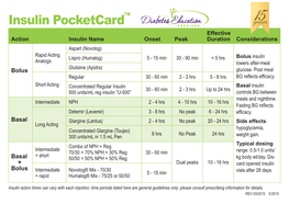 Insulin Pocketcard™
