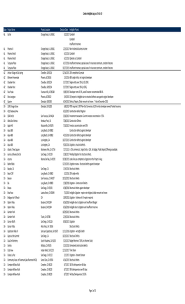 Project-Ineligible-Log-Condos.Pdf