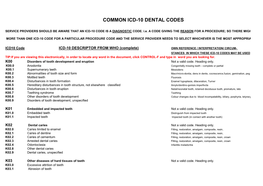 Common Icd-10 Dental Codes