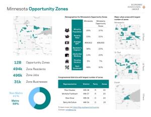 Minnesota Opportunity Zones