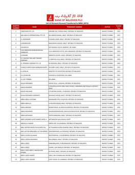 List of Dormant Account Transferred to MMA (2015) GAZETTE Transfer NAME PERMANENT ADDRESS STATUS NUMBER Year