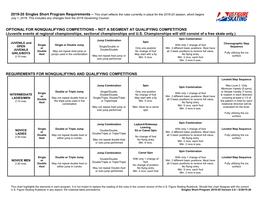 Singles Short Program Requirements – This Chart Reflects the Rules Currently in Place for the 2019-20 Season, Which Begins July 1, 2019