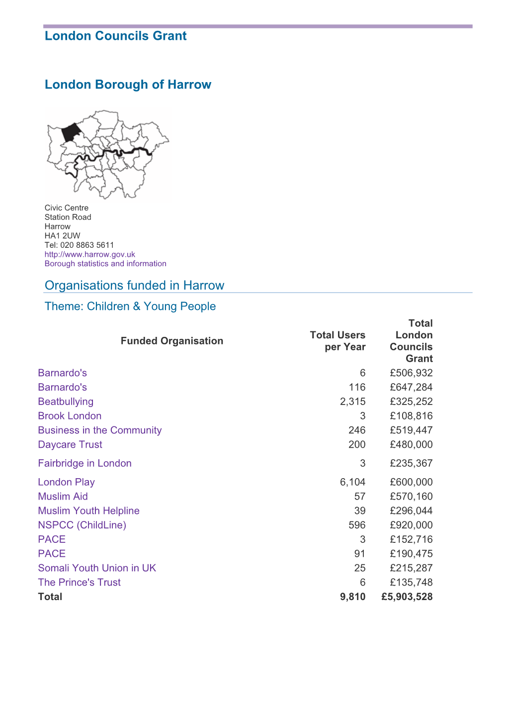 London Councils Grant London Borough of Harrow Organisations