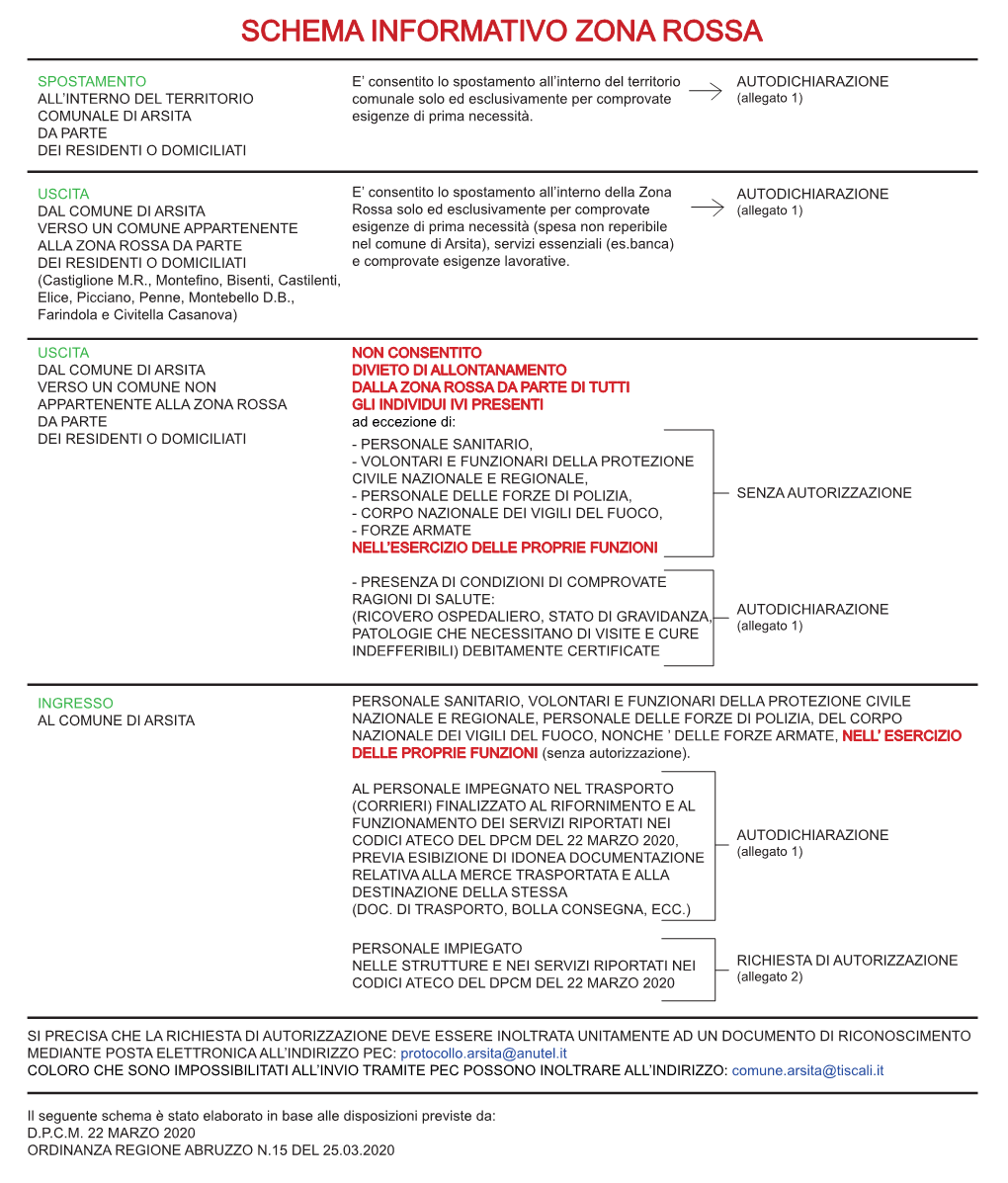 SCHEMA INFORMATIVO ARSITA-1.Pdf