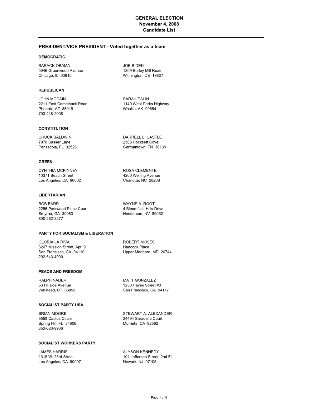 General Election 2008 Candidate List Working