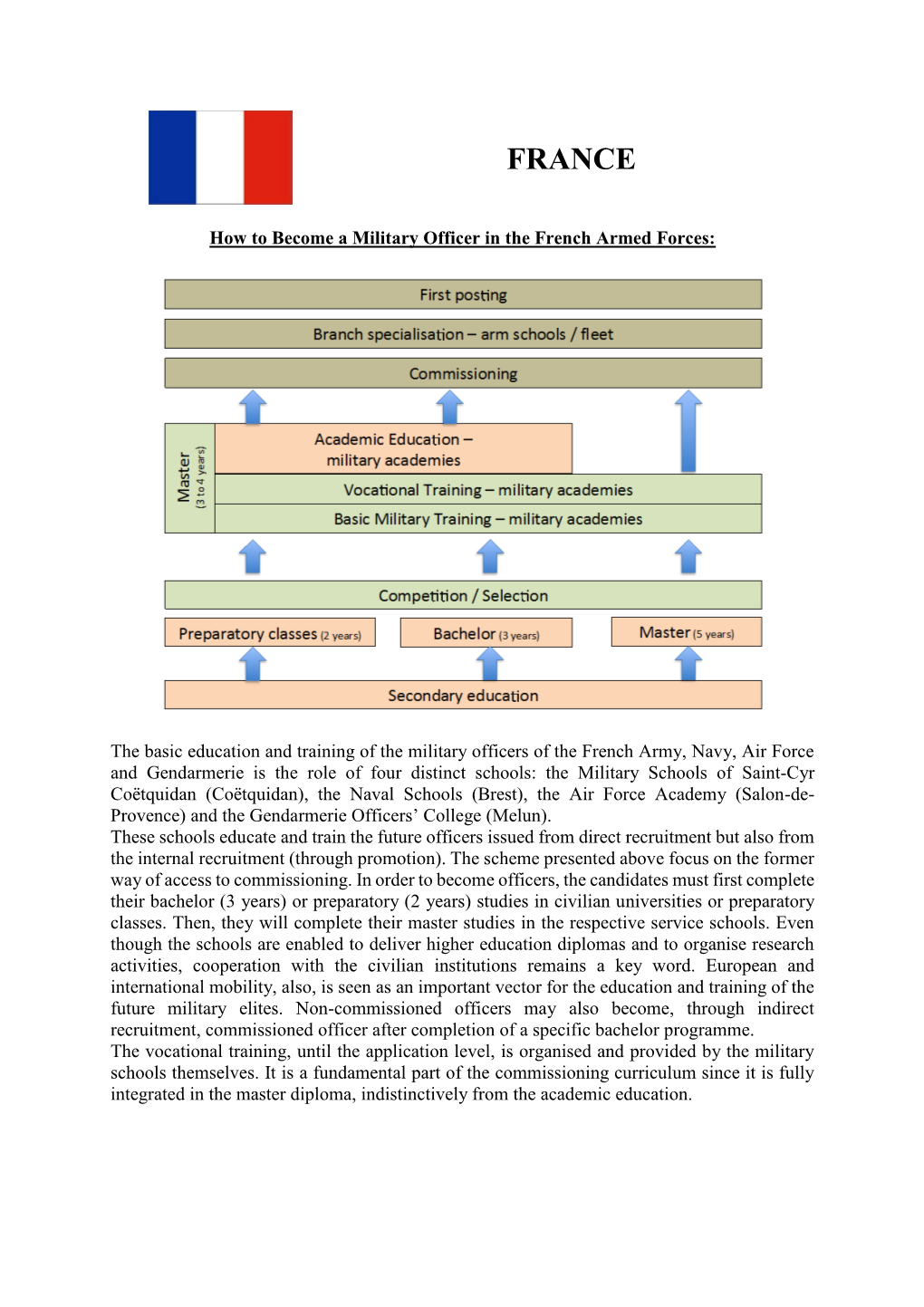 FRANCE Gendarmerie.Pdf