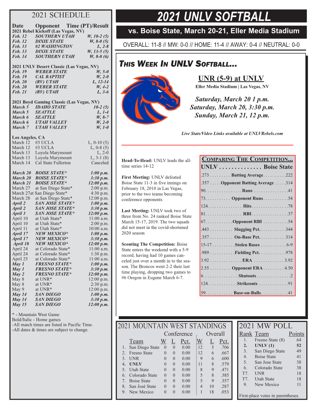 2021 UNLV SOFTBALL Date Opponent Time (PT)/Result 2021 Rebel Kickoff (Las Vegas, NV) Vs