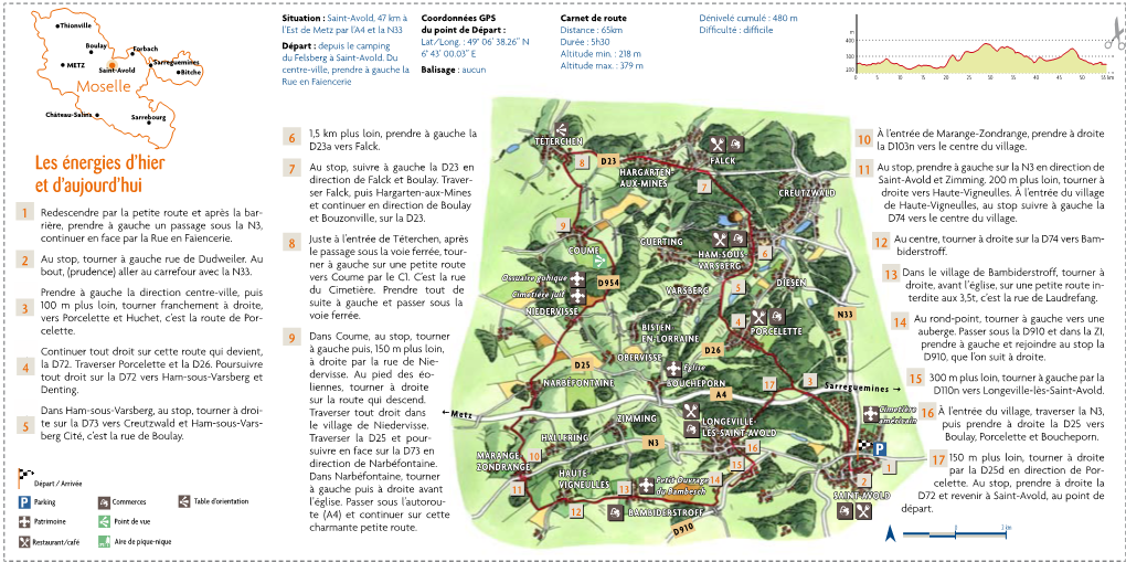 Les Énergies D'hier Et D'aujourd'hui