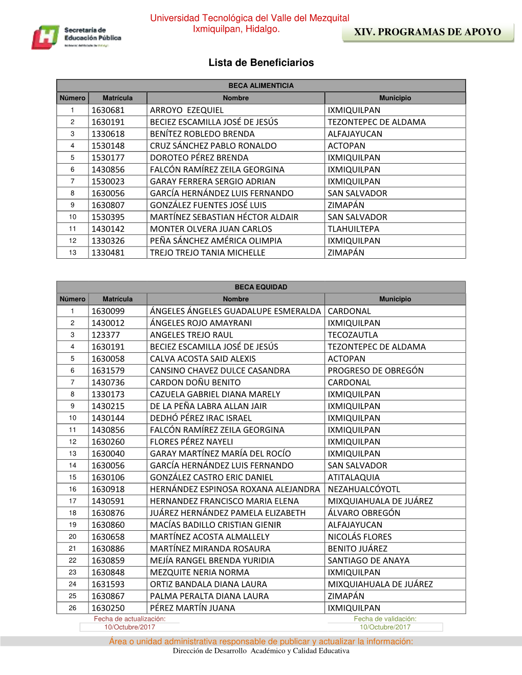 XIV. PROGRAMAS DE APOYO Lista De Beneficiarios