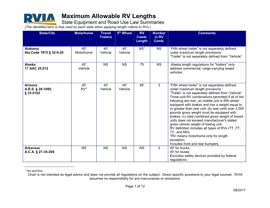 Maximum Allowable RV Lengths