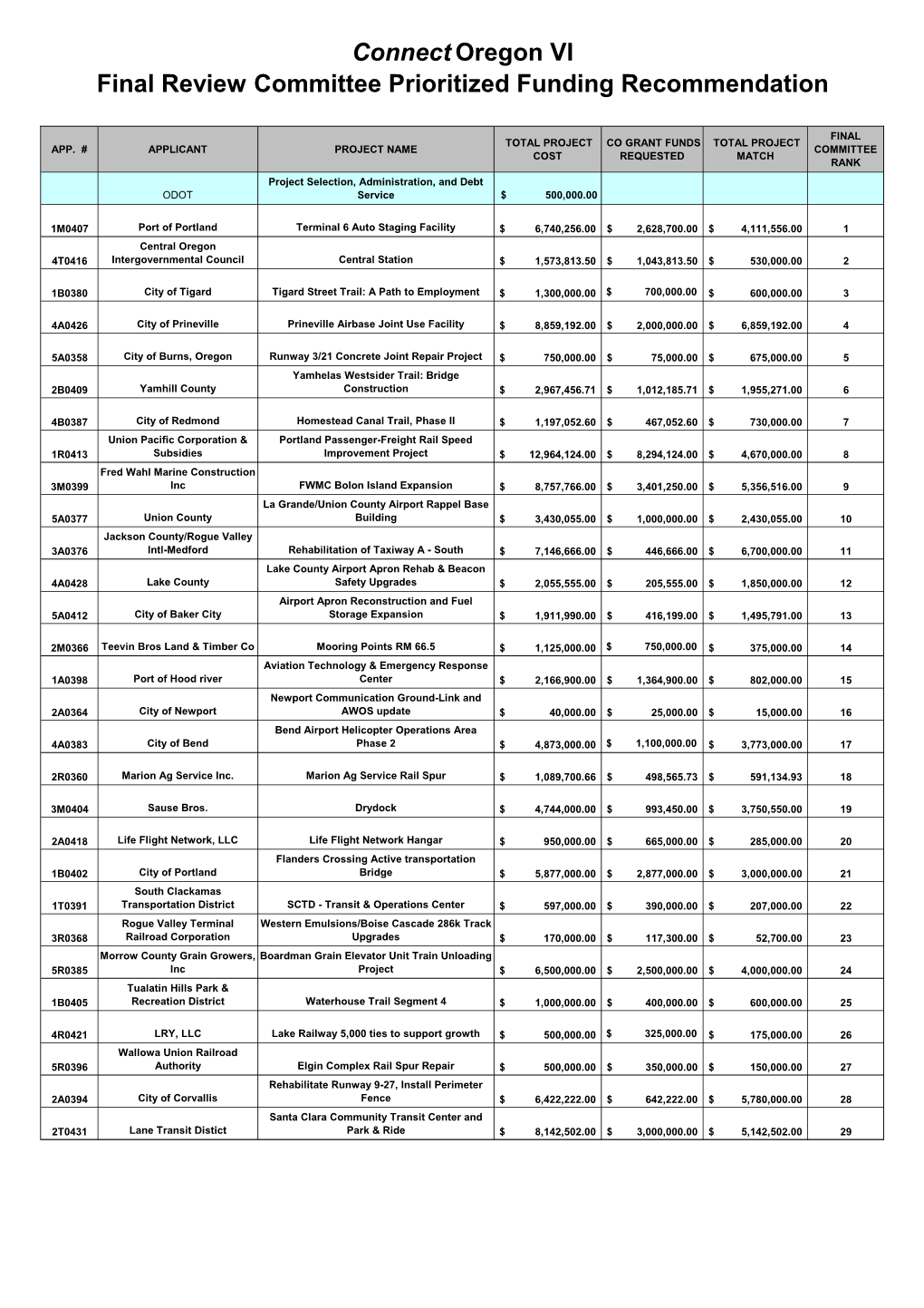 CO VI FRC Matrix Draft 6-14-16 Release