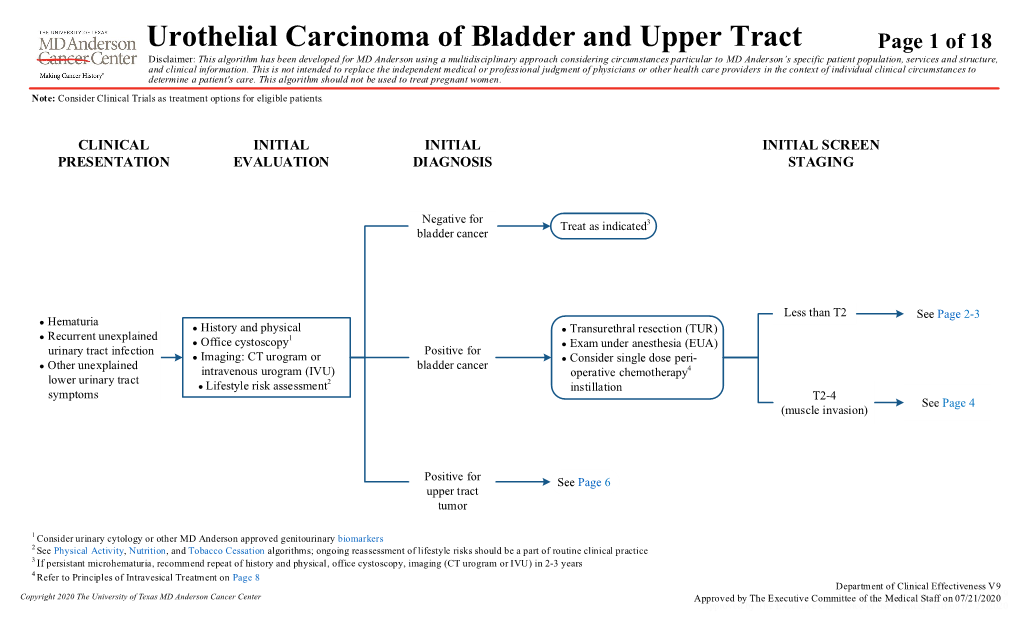 Urothelial Carcinoma of Bladder and Upper Tract