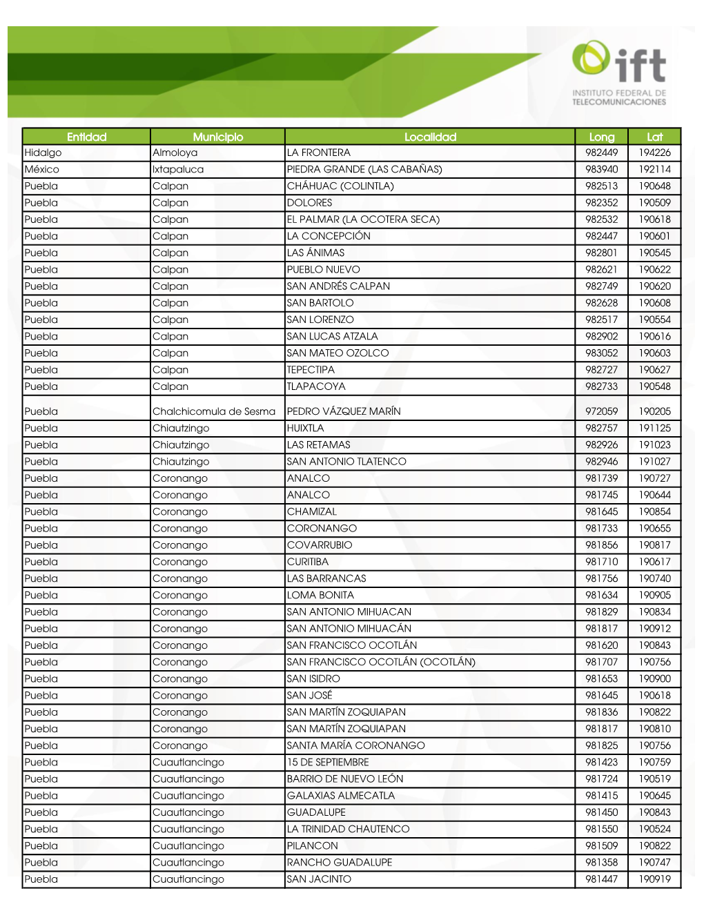 Entidad Municipio Localidad Long