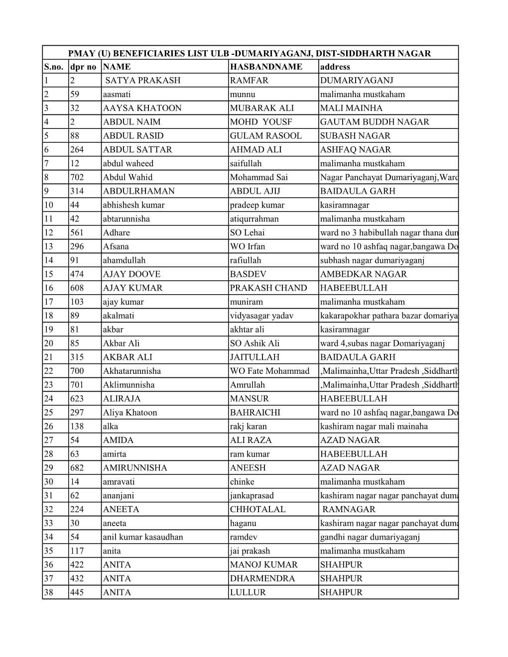 PMAY DUDA SDR 1ST PAYMENT LIST ALL.Xlsx