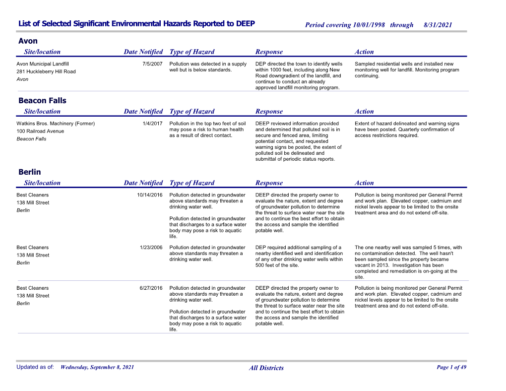 List of Significant Environmental Hazards Reported to DEEP