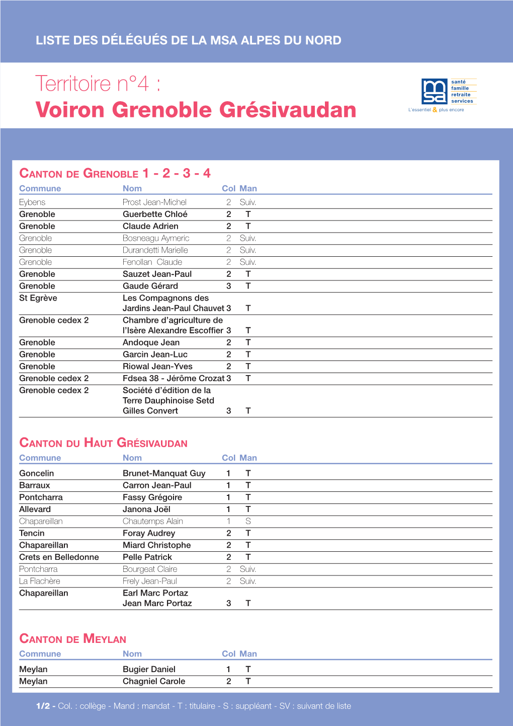 Territoire N°4 : Voiron Grenoble Grésivaudan