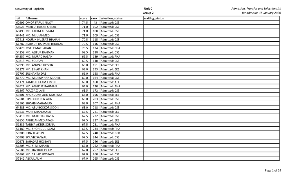 University of Rajshahi Unit C Group 2 Admission, Transfer and Selection