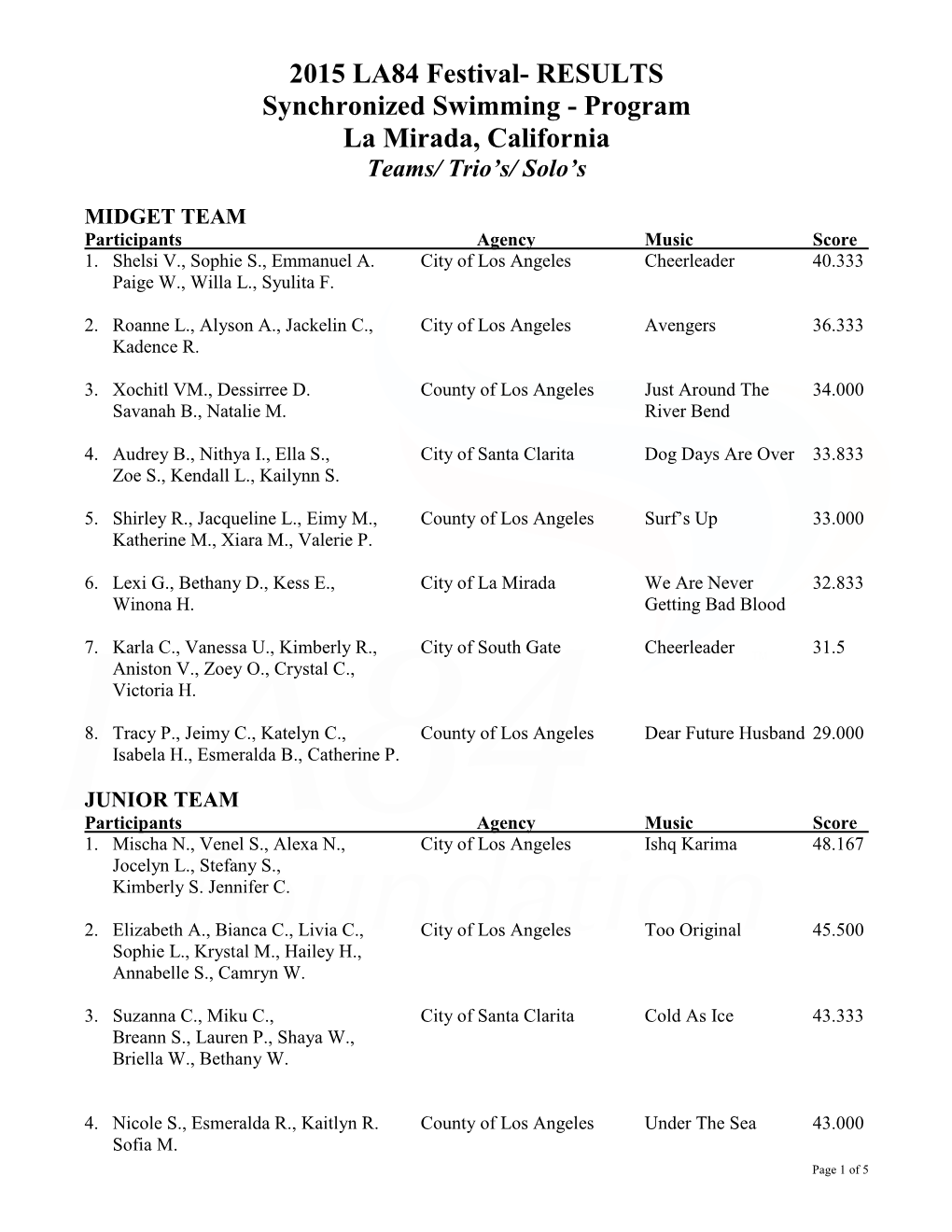 2015 LA84 Synchronized Swimming Festitval Results