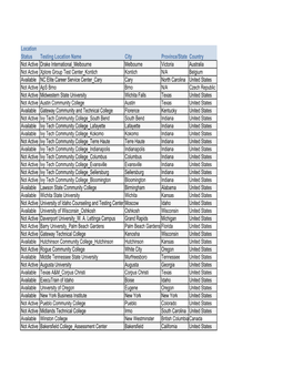 KTN Location Report February