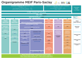 Organigramme MEIF Paris-Saclay MEIF FORMATION PARIS-SACLAY