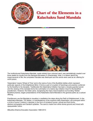 Chart of the Kalachakra Mandala.Pdf