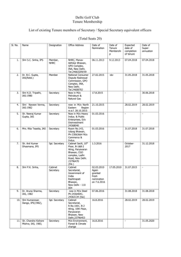 Delhi Golf Club Tenure Membership List of Existing Tenure Members of Joint Secretary Or Equivalent Officers (Total Seats 30+10=40)
