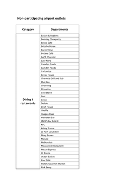 Non-Participating Airport Outlets