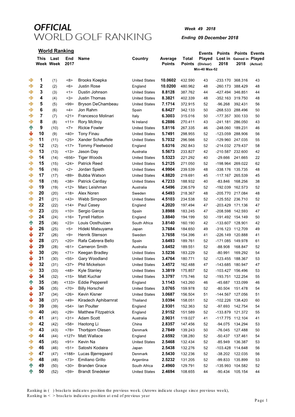 Week 49 Ranking