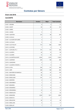 Contratos Registrados Por Municipios (PDF)