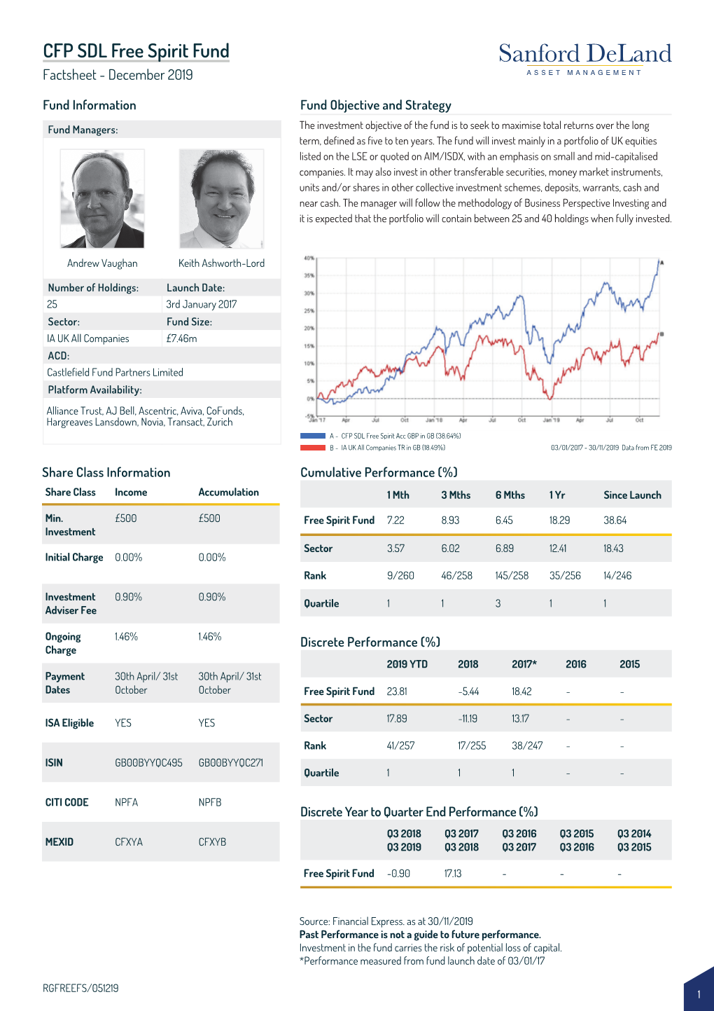 CFP SDL Free Spirit Fund Factsheet - December 2019