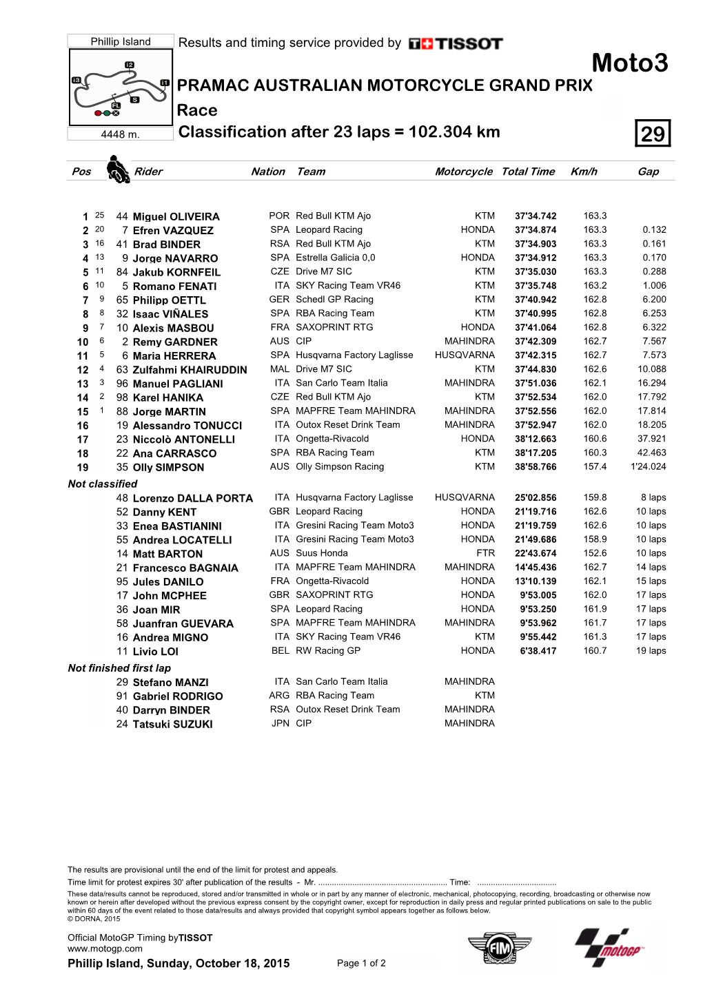 Moto3 PRAMAC AUSTRALIAN MOTORCYCLE GRAND PRIX Race 4448 M