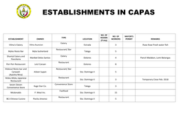 Establishments in Capas