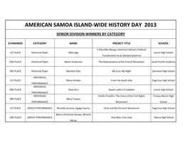 American Samoa Island-Wide History Day 2013