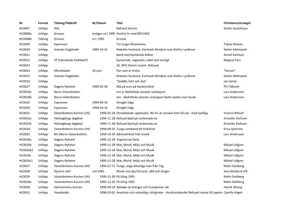 Nr Format Tidning/Tidskrift Nr/Datum Titel Författare/Arrangör HC0007