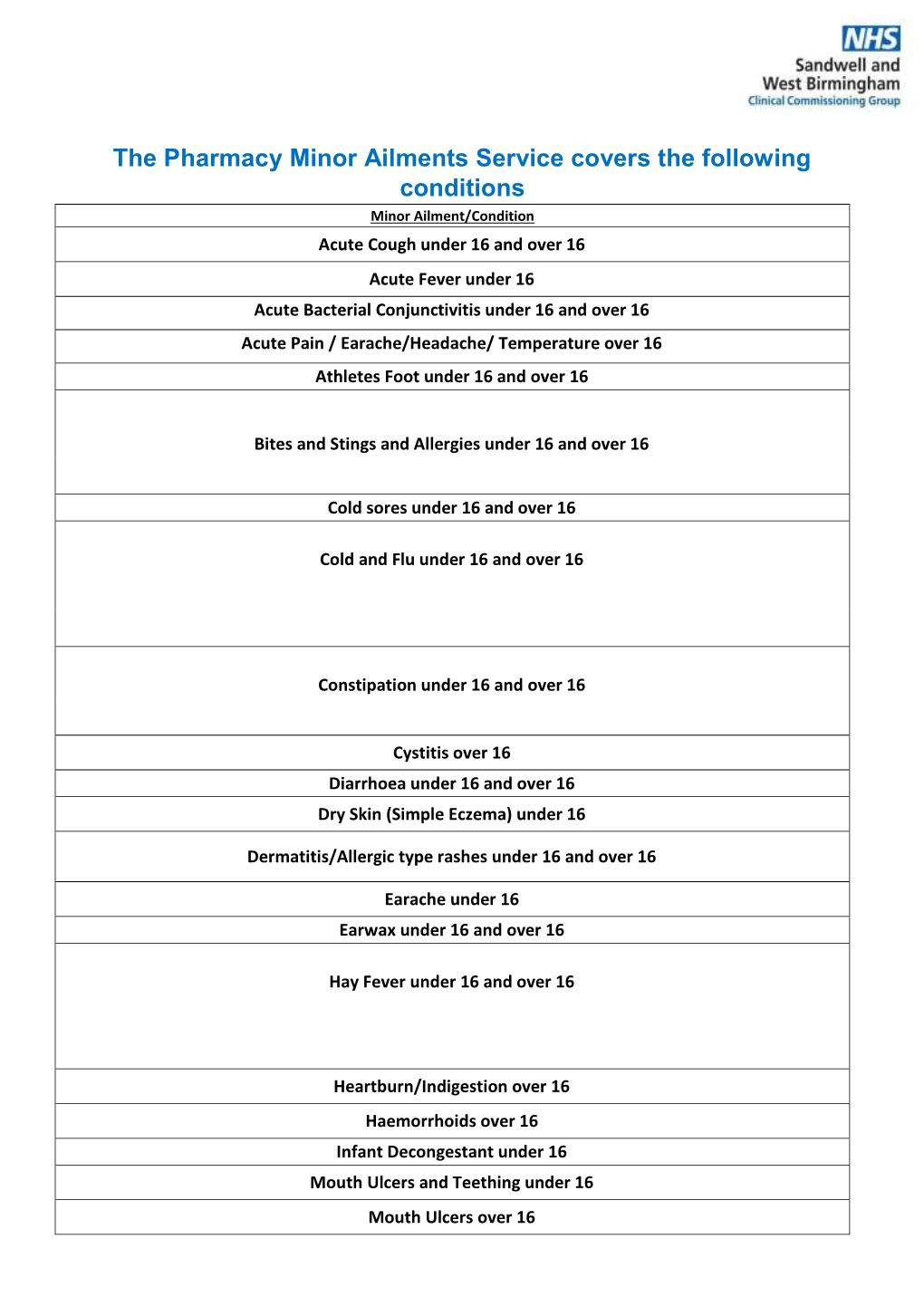 Pharmacy Minor Ailment Scheme