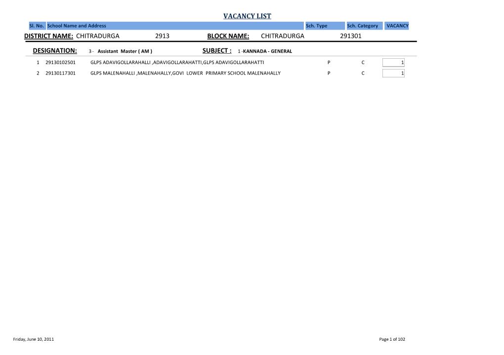 Vacancy List Chitradurga District Name