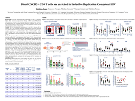 Blood CXCR3+ CD4 T Cells Are Enriched in Inducible Replication Competent HIV
