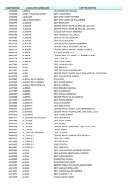 Codi/Código Localitat/Localidad Centre