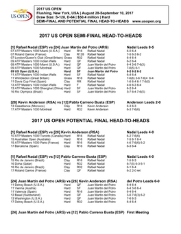2017 Us Open Semi-Final Head-To-Heads 2017