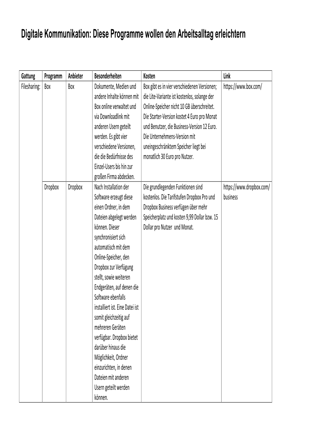 Digitale Kommunikation: Diese Programme Wollen Den Arbeitsalltag Erleichtern