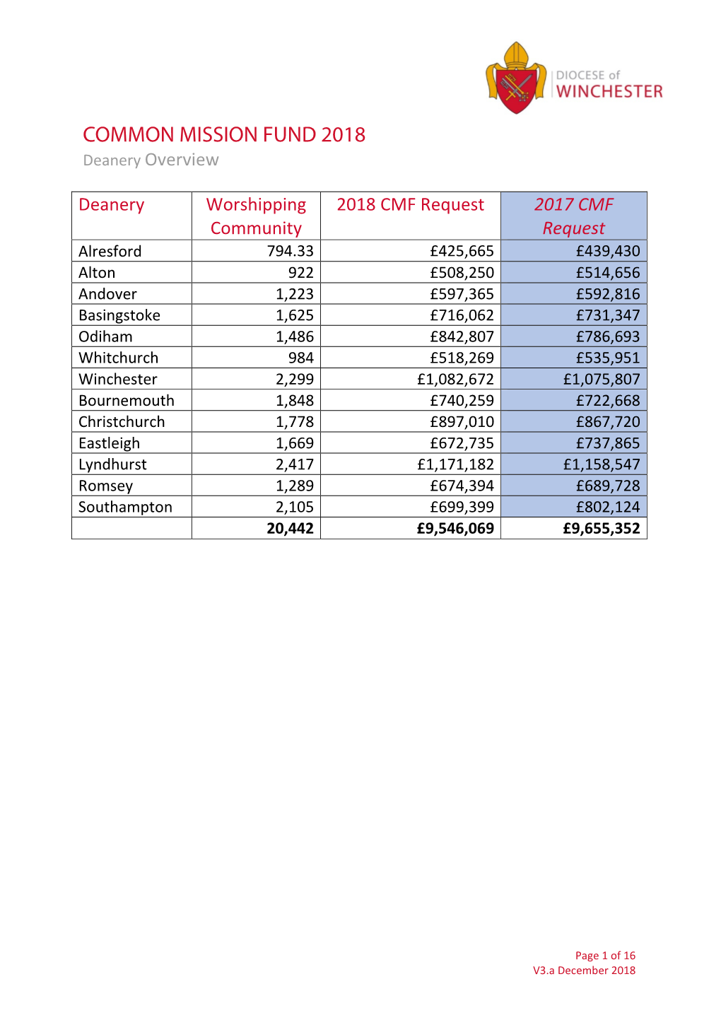 COMMON MISSION FUND 2018 Deanery Overview