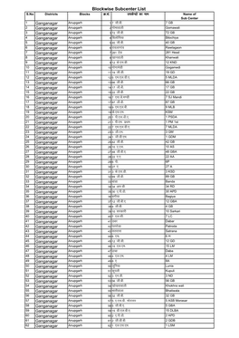 Ganganagar.Pdf